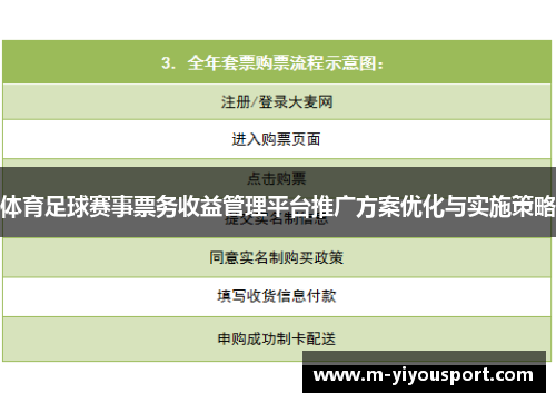 体育足球赛事票务收益管理平台推广方案优化与实施策略