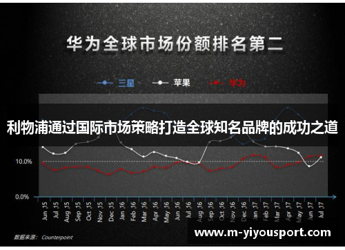 利物浦通过国际市场策略打造全球知名品牌的成功之道