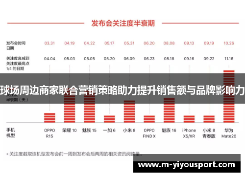 球场周边商家联合营销策略助力提升销售额与品牌影响力