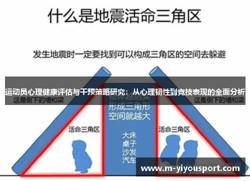运动员心理健康评估与干预策略研究：从心理韧性到竞技表现的全面分析