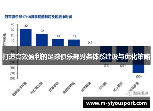 打造高效盈利的足球俱乐部财务体系建设与优化策略