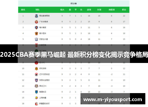 2025CBA赛季黑马崛起 最新积分榜变化揭示竞争格局