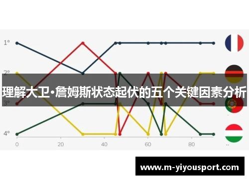 理解大卫·詹姆斯状态起伏的五个关键因素分析