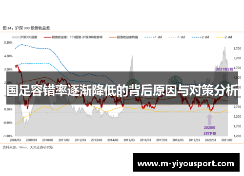 国足容错率逐渐降低的背后原因与对策分析