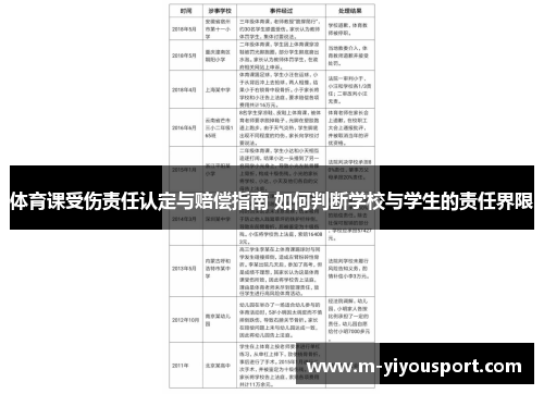 体育课受伤责任认定与赔偿指南 如何判断学校与学生的责任界限