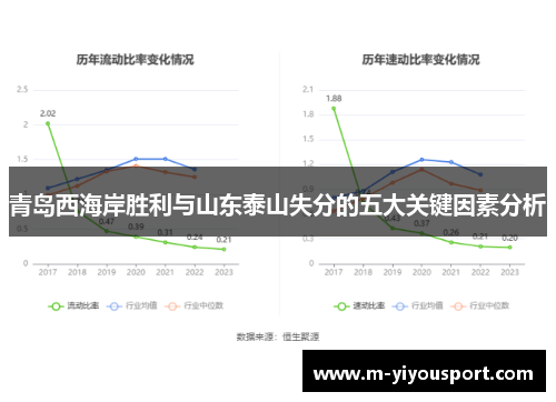 青岛西海岸胜利与山东泰山失分的五大关键因素分析
