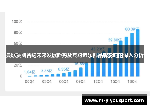曼联赞助合约未来发展趋势及其对俱乐部品牌影响的深入分析