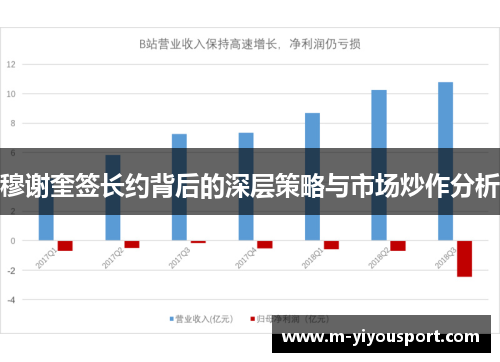 穆谢奎签长约背后的深层策略与市场炒作分析