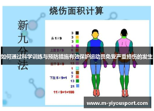 如何通过科学训练与预防措施有效保护运动员免受严重损伤的发生