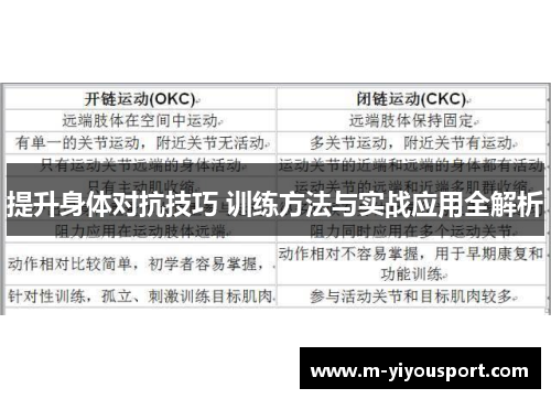 提升身体对抗技巧 训练方法与实战应用全解析