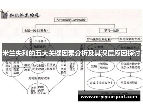 米兰失利的五大关键因素分析及其深层原因探讨