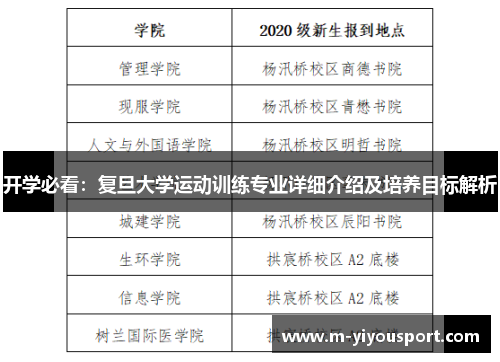 开学必看：复旦大学运动训练专业详细介绍及培养目标解析