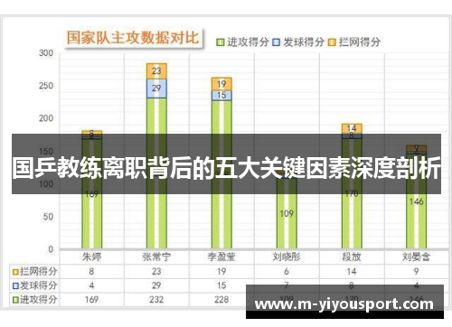 国乒教练离职背后的五大关键因素深度剖析
