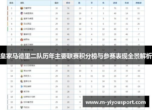皇家马德里二队历年主要联赛积分榜与参赛表现全景解析