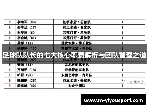 足球队队长的七大核心职责解析与团队管理之道